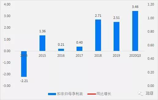 澳门金牛330期,数据解析支持方案_增强版8.417