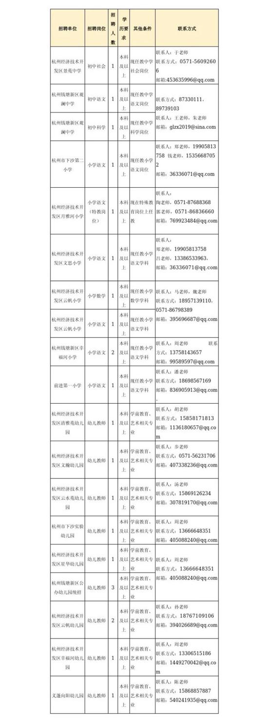 钱塘镇最新招聘信息汇总