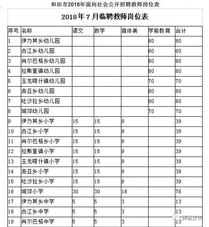 和田市文化广电体育和旅游局招聘启事