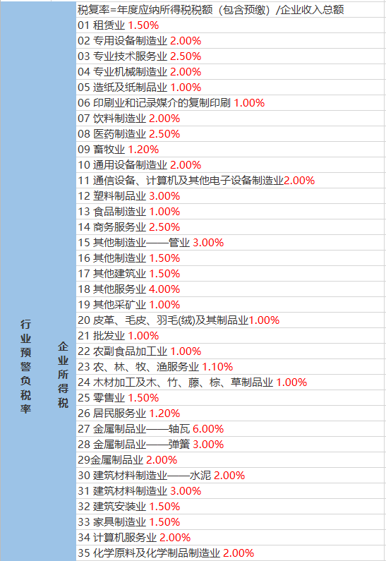 霁虹街道天气预报更新通知