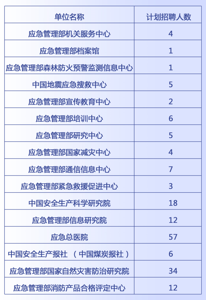 通川区应急管理局最新招聘信息全面解析