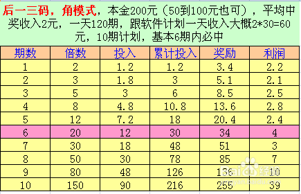 情话太腻！ 第5页