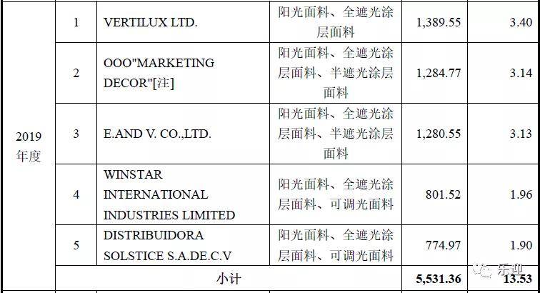 新奥门最新最快资料,深度评估解析说明_D版58.436