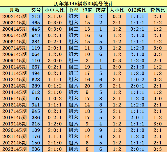 2024澳门天天开好彩大全凤凰天机,深度分析解释定义_BT76.300