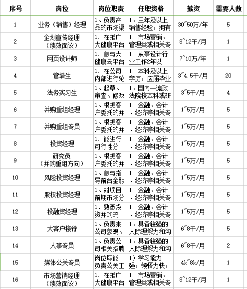 虹桥镇最新招聘信息汇总