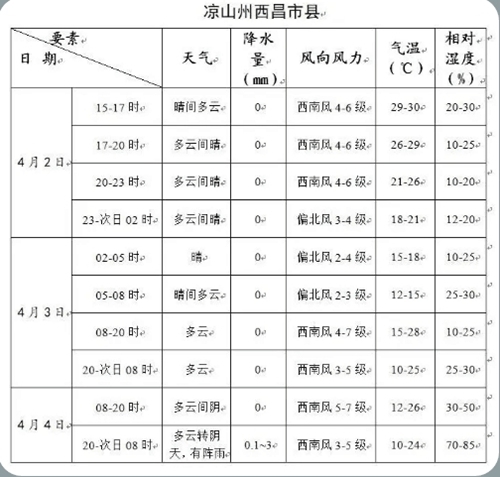 火斗山乡天气预报更新通知