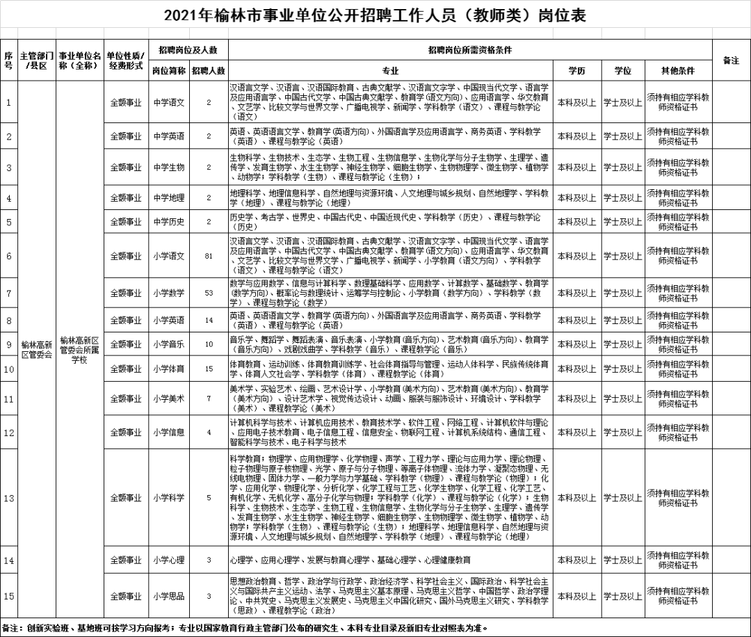 新林区成人教育事业单位招聘新资讯及其社会影响分析