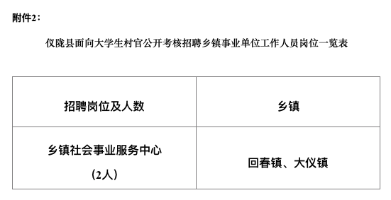 大小台村委会最新招聘信息总览