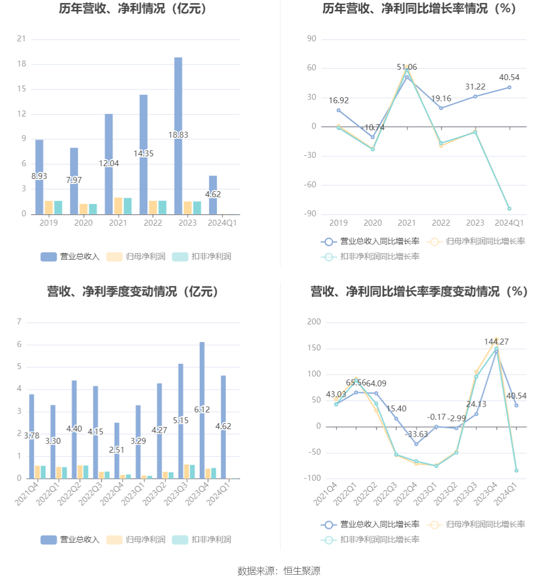 2024新澳资料大全最新版本亮点,最新热门解答落实_Prime71.214