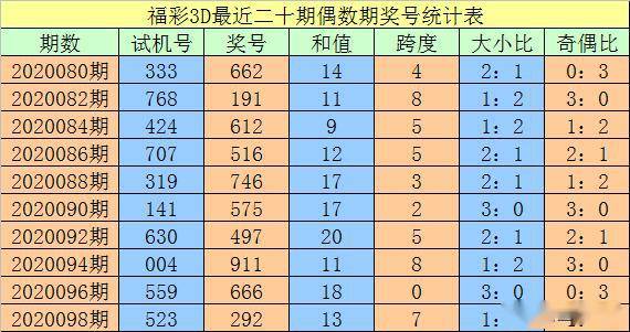 今晚澳门必中三中三0100,灵活性方案实施评估_铂金版64.527