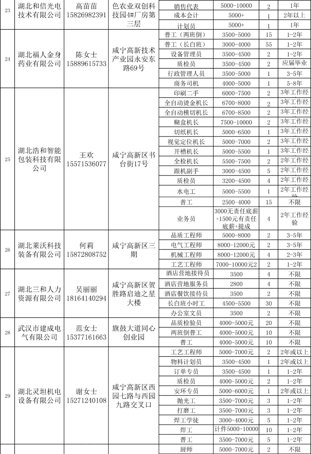 咸宁市环境保护局招聘公告全新发布