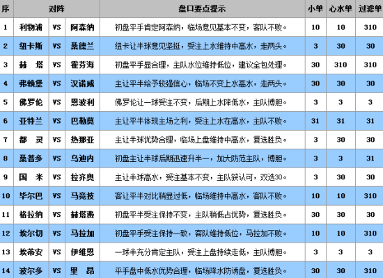 今晚澳门必中24码,数据分析说明_冒险款10.350