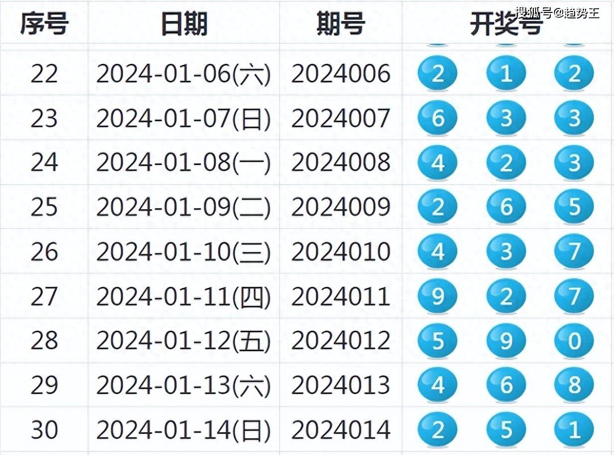 2024新奥历史开奖记录公布,预测解答解释定义_限定版66.224