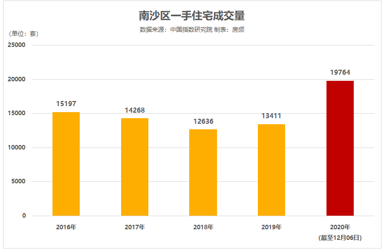 璇玑涟漪 第4页