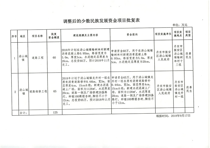 宗丹村民委员会发展规划概览