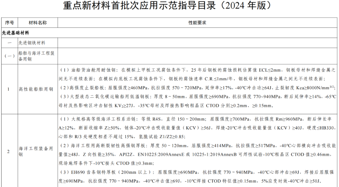 2024新澳门原料免费大全,定性评估说明_Console46.576