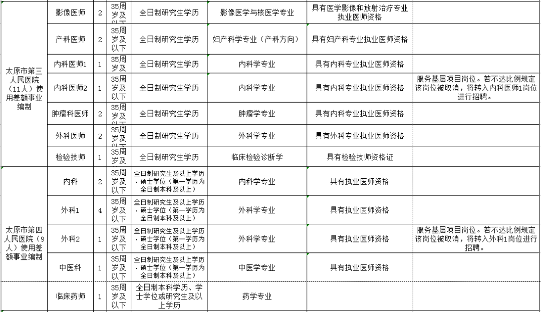 中卫市人口和计划生育委员会招聘公告发布