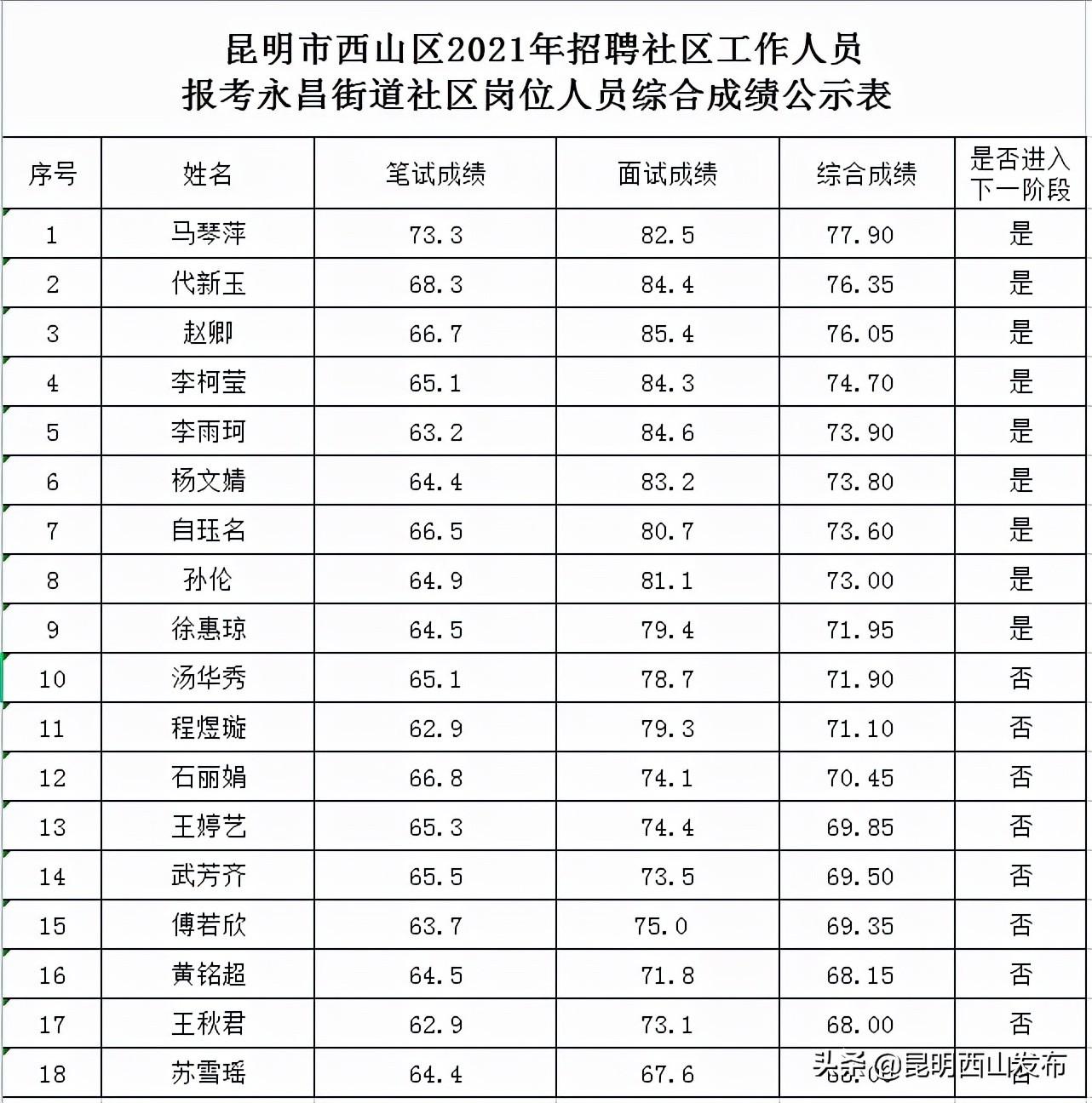 永昌镇最新招聘信息全面解析