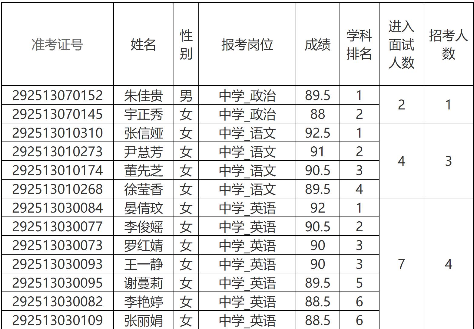 弥渡县自然资源和规划局全新招聘启事概览