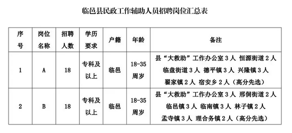 裕民县民政局最新招聘信息全面解析