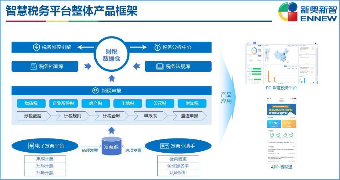 新奥精准资料免费提供,科技评估解析说明_3DM21.676