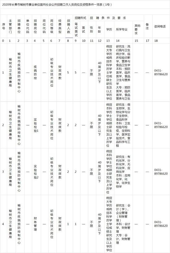 榆树市小学最新招聘信息全面解析