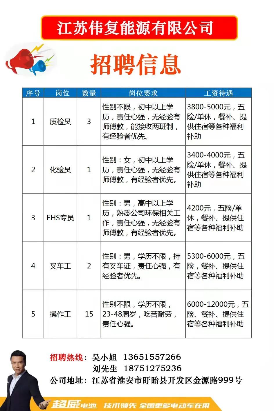 多伏村最新招聘信息全面解析