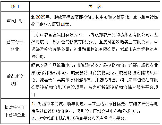 邯郸市市人民检察院发展规划，构建公正司法体系，服务群众，实现司法公正新篇章