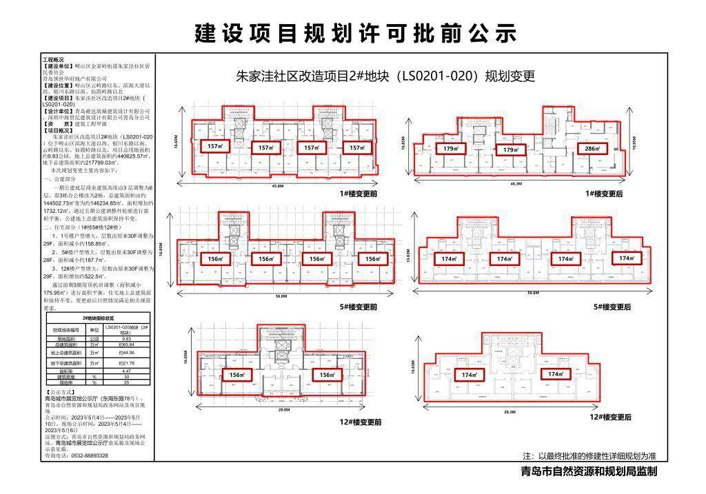 牟家庄东社区重塑未来，提升居民生活质量，最新项目启动