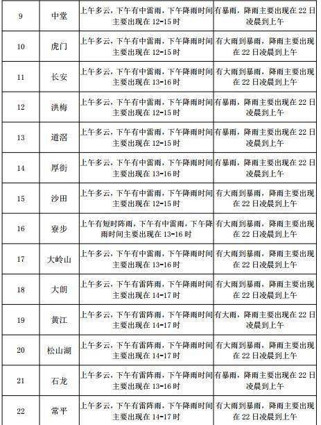 进乡街道天气预报最新详解