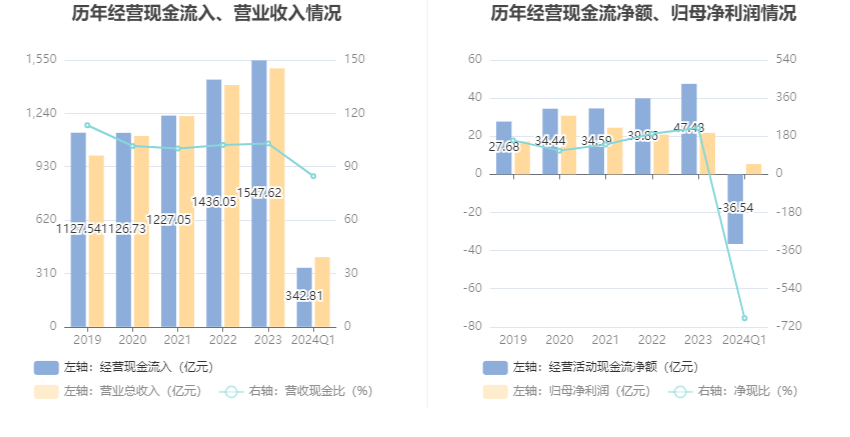 2024澳门天天开好彩大全最新版本,数据说明解析_vShop99.679