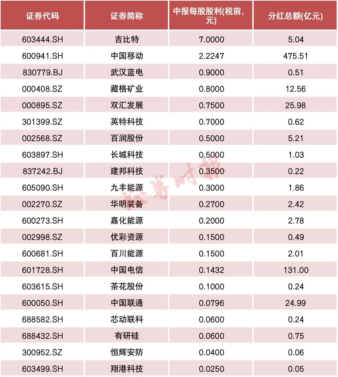 2024澳门六今晚开奖,全面执行数据计划_ChromeOS31.163