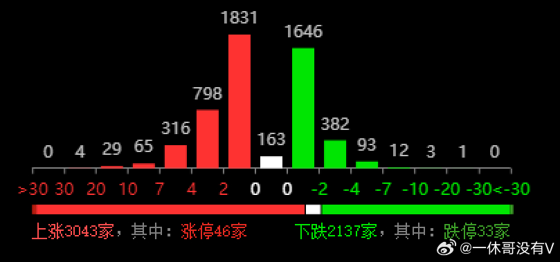 2024澳门天天开好彩大全53期,实地执行考察数据_Advanced65.12