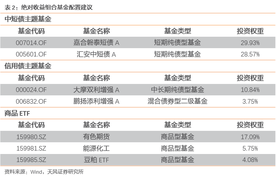 2024澳彩免费公开资料查询,稳健性策略评估_冒险款58.543