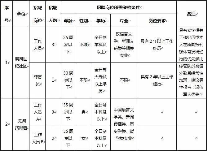 芜湖路街道人事任命揭晓，塑造未来，激发新活力