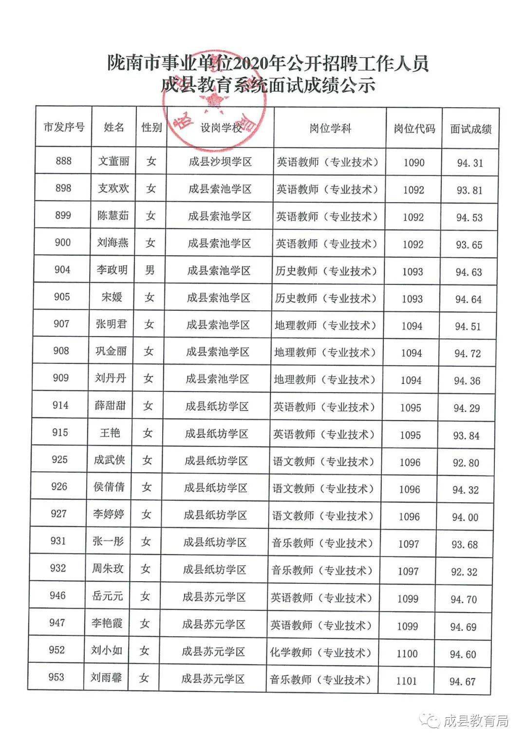 陇南市市体育局最新招聘概况与未来展望