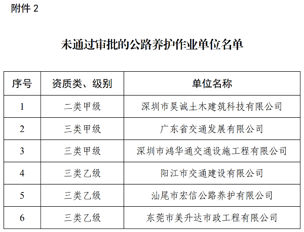 恩平市公路维护监理事业单位发展规划展望