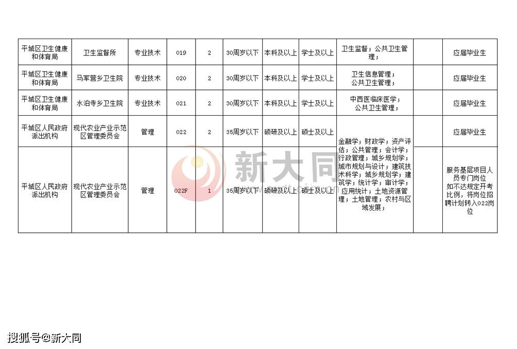 丰镇市成人教育事业单位招聘启事全新发布