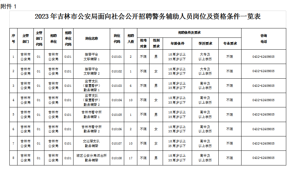 梨树区公安局最新招聘启事