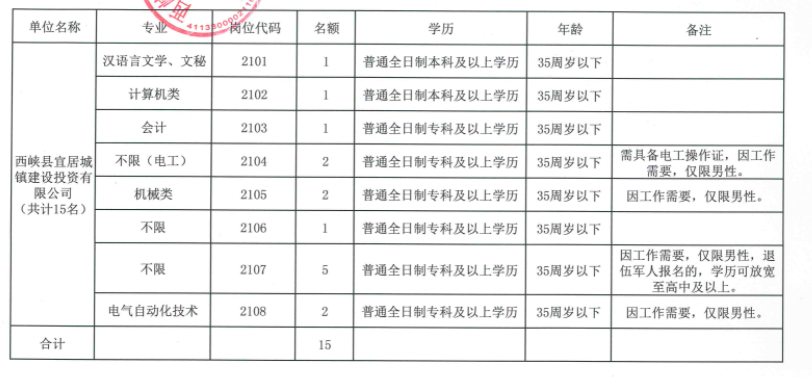 南郑县发展和改革局最新招聘信息全面解析