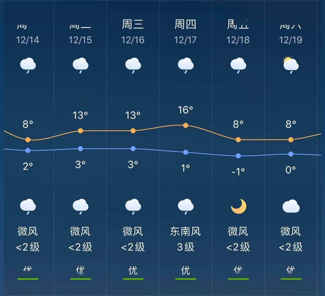 建国镇天气预报更新通知