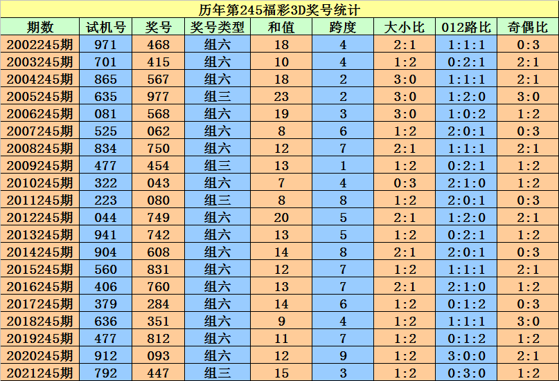 香港二四六开奖资料大全_微厂一,深入分析数据应用_D版46.353