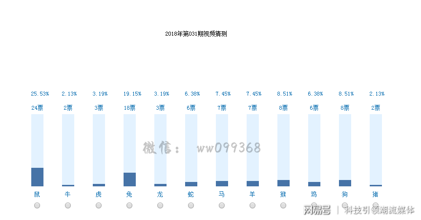 二九十八香悠悠打一准确生肖,稳定性方案解析_SP38.270