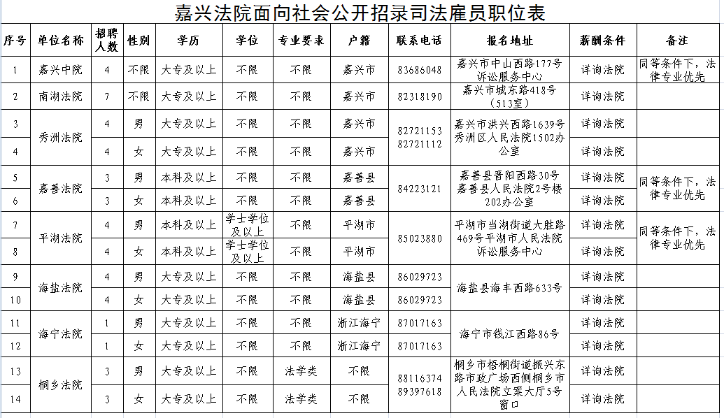 凉州区司法局最新招聘启事概览