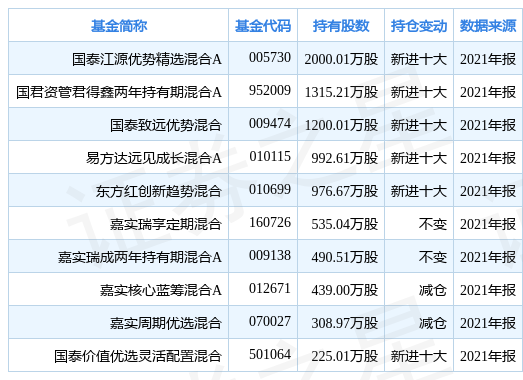 花Ж葬 第4页