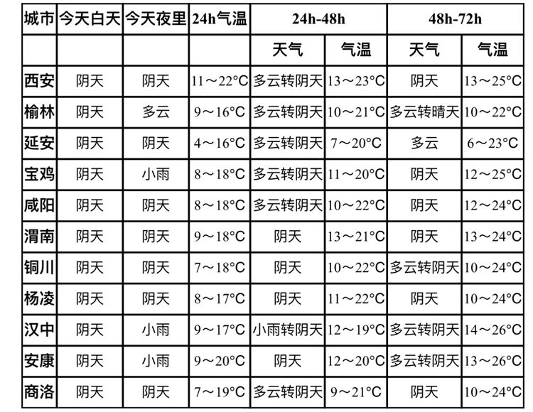 渭红村委会天气预报更新通知