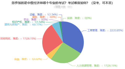 新奥最快最准免费资料,专业解析说明_V39.332