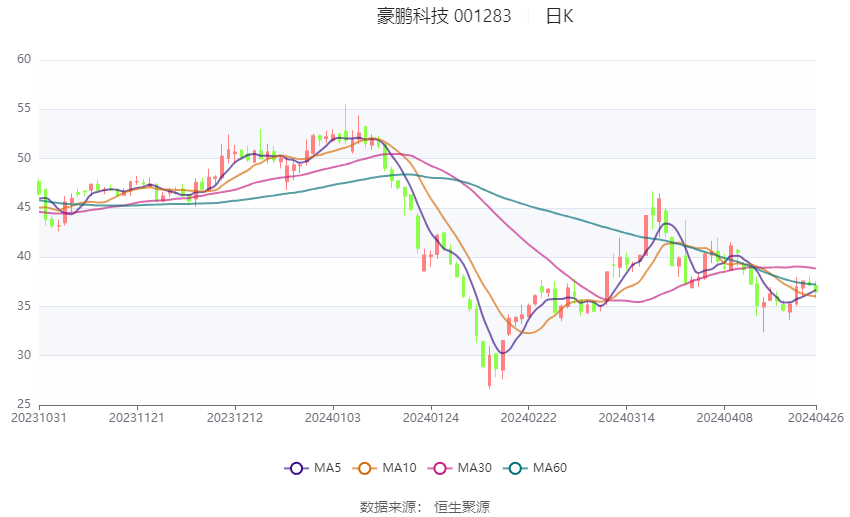 2024年香港开奖结果,专业执行问题_豪华版66.316