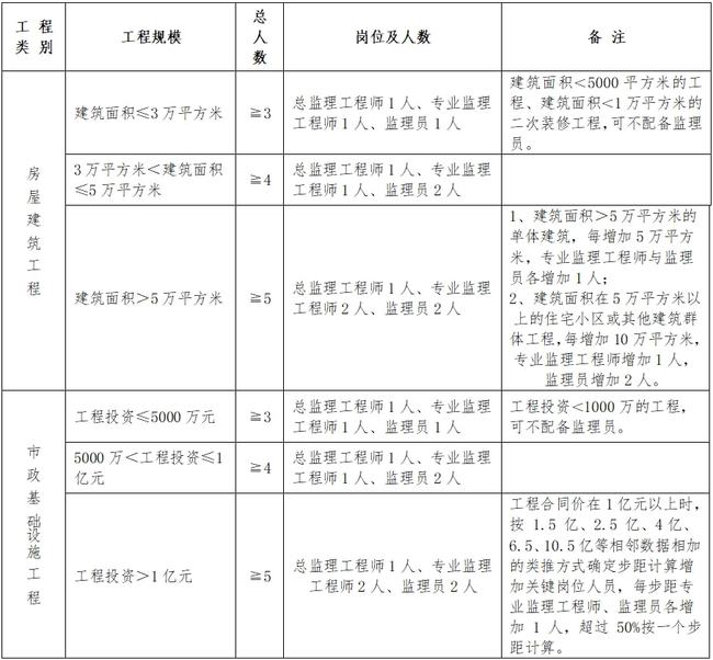 岑溪市级公路维护监理事业单位人事任命动态更新