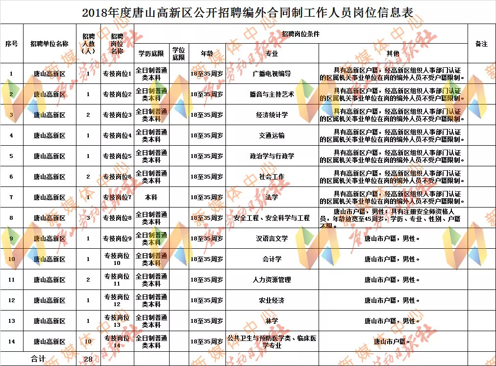 唐冶街道最新招聘信息概览